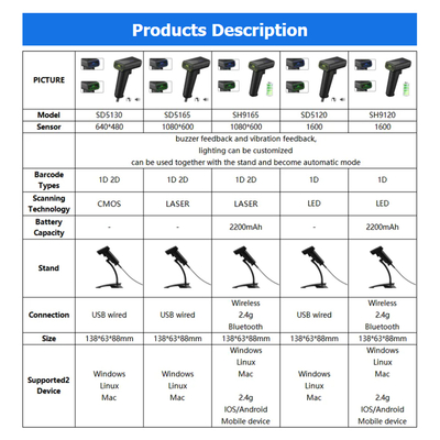 Portable Wireless Qr Code Reader 2D Bar Code Scanners Automatic Manumal Scanning Machine for Alipay Passport Reader